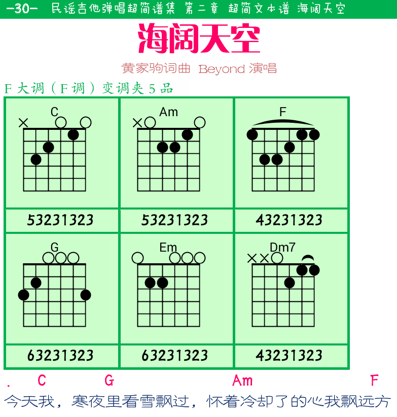 民谣弹唱超简谱集 第30页  海阔天空  第四节_G调扫弦  童年  [左上]