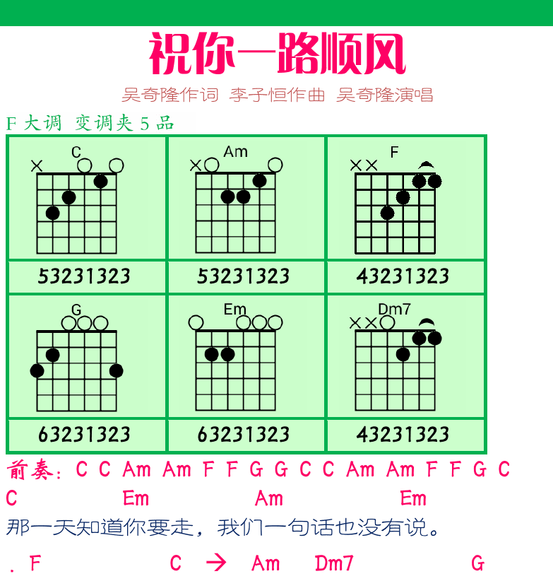 右上