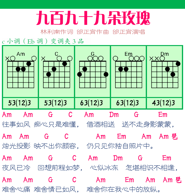 右上