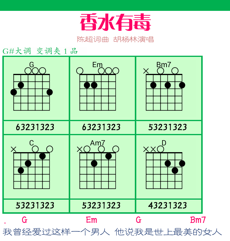 民谣弹唱超简谱集 第22页  流浪歌手的情人  香水有毒  [右上]