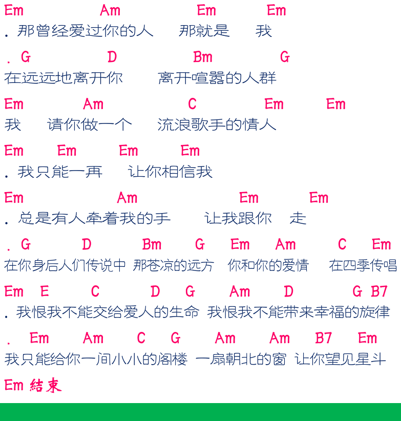 民谣弹唱超简谱集 第22页  流浪歌手的情人  香水有毒  [左下]