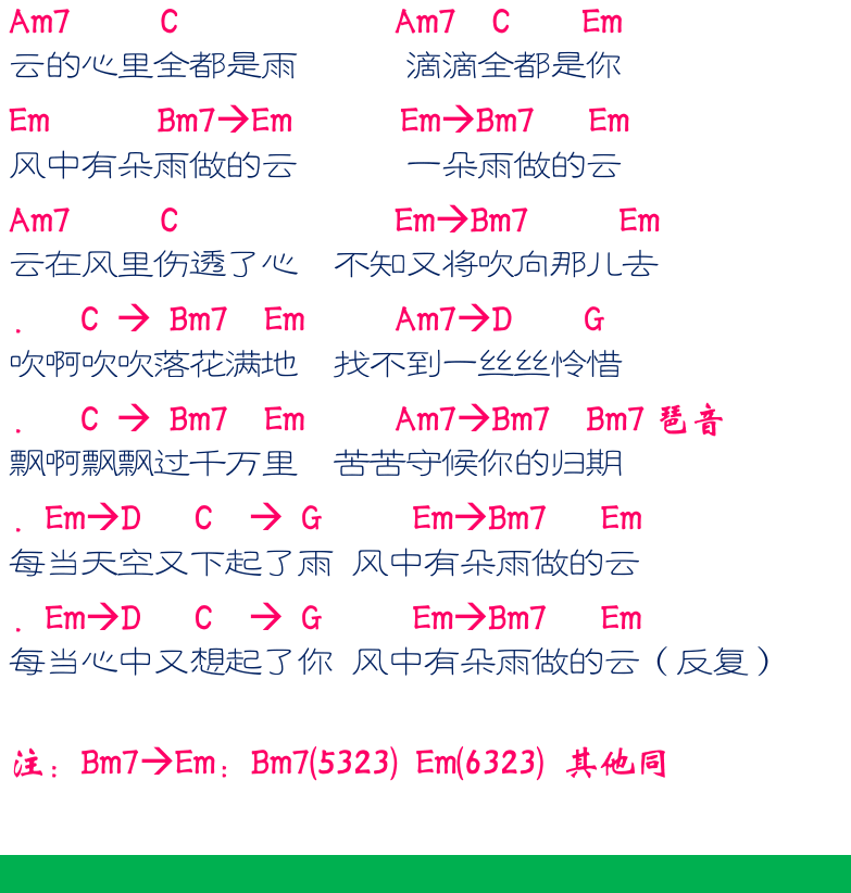 民谣弹唱超简谱集 第25页  风中有朵雨做的云  铁血丹心  [左下]