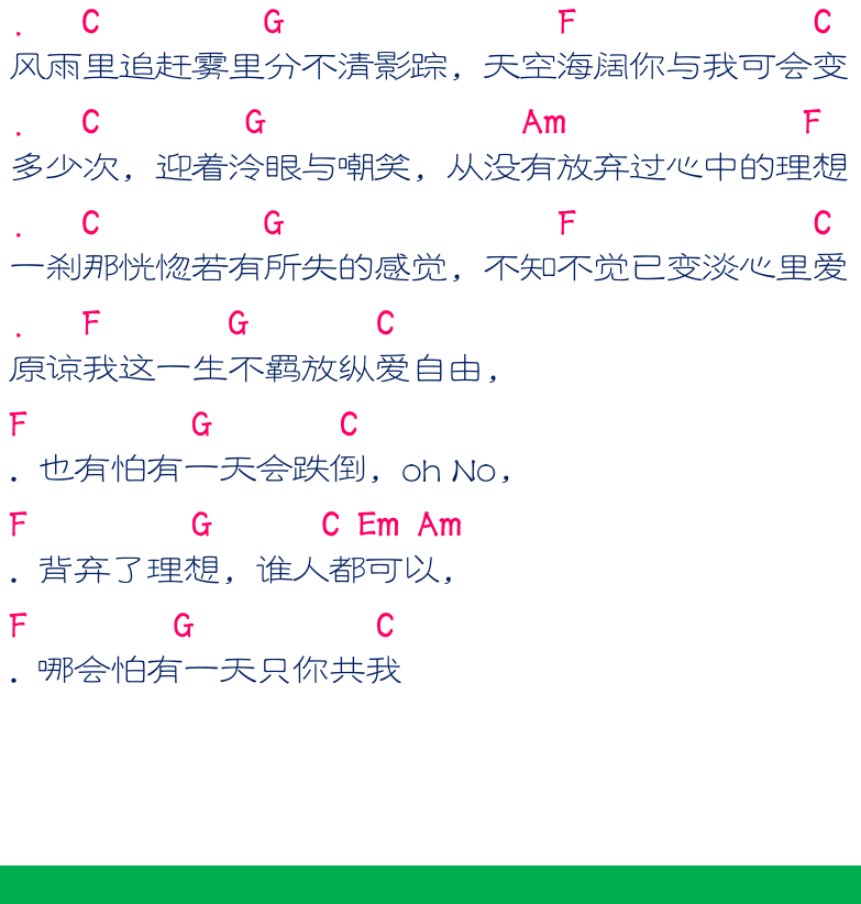民谣弹唱超简谱集 第30页  海阔天空  第四节_G调扫弦  童年  [左下]