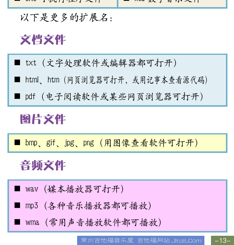 Cakewalk电脑音乐制作教程 第13页  管理磁盘和文件  磁盘分区  文件资源管理器  文件扩展名  文档文件  图片文件  音频文件  [右下]