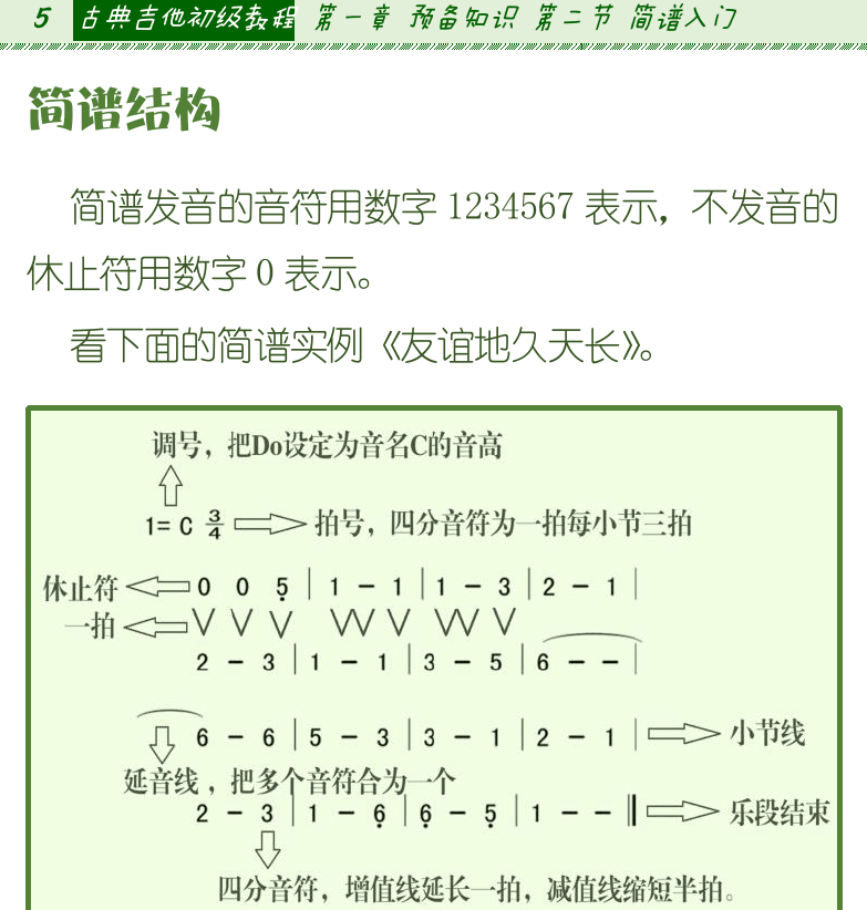 古典吉他初级教程 第5页  简谱结构  反复记号  简谱视唱练习一  [左上]