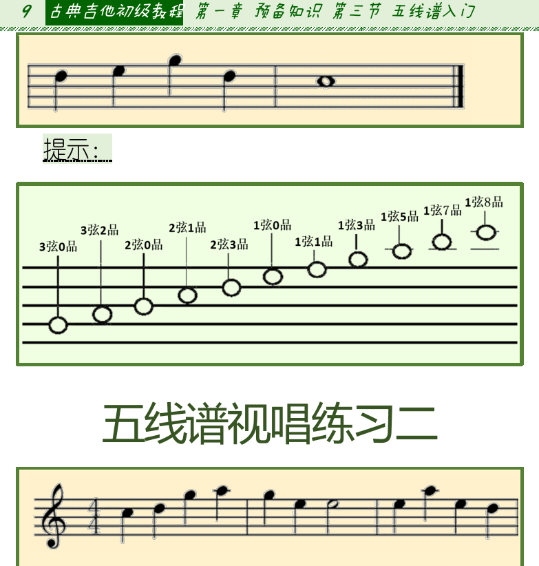 古典吉他初级教程 第9页  五线谱视唱练习二  五线谱视唱练习三  [左上]