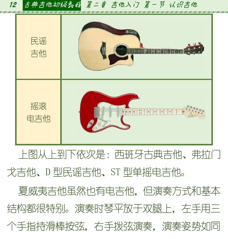 古典吉他初级教程 第12页  吉他各部位名称  [左上]