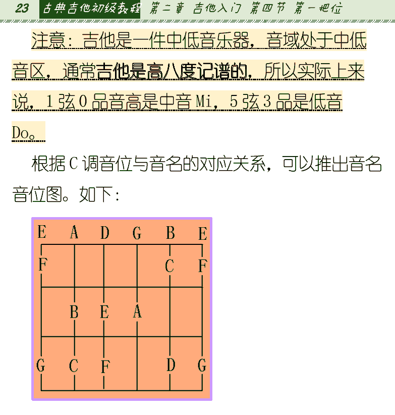 古典吉他初级教程 第23页  [左上]