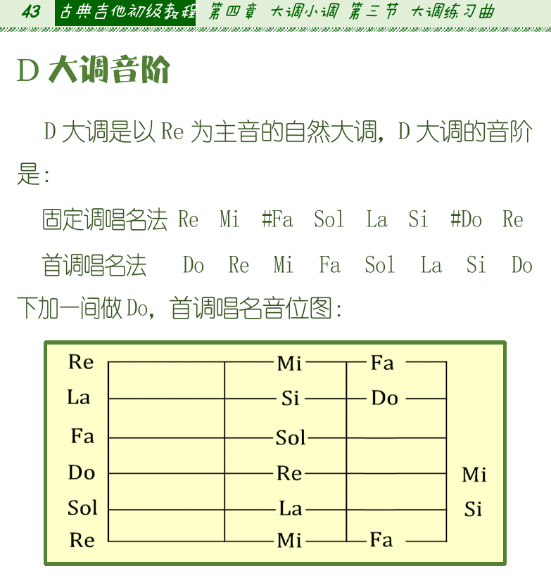 古典吉他初级教程 第43页  D大调音阶  F大调音阶  第三节_大调练习曲  C大调小行板  [左上]