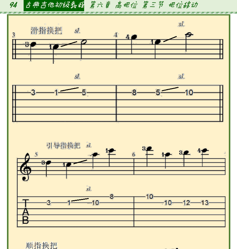 古典吉他初级教程 第94页  把位移动圆舞曲  [左上]