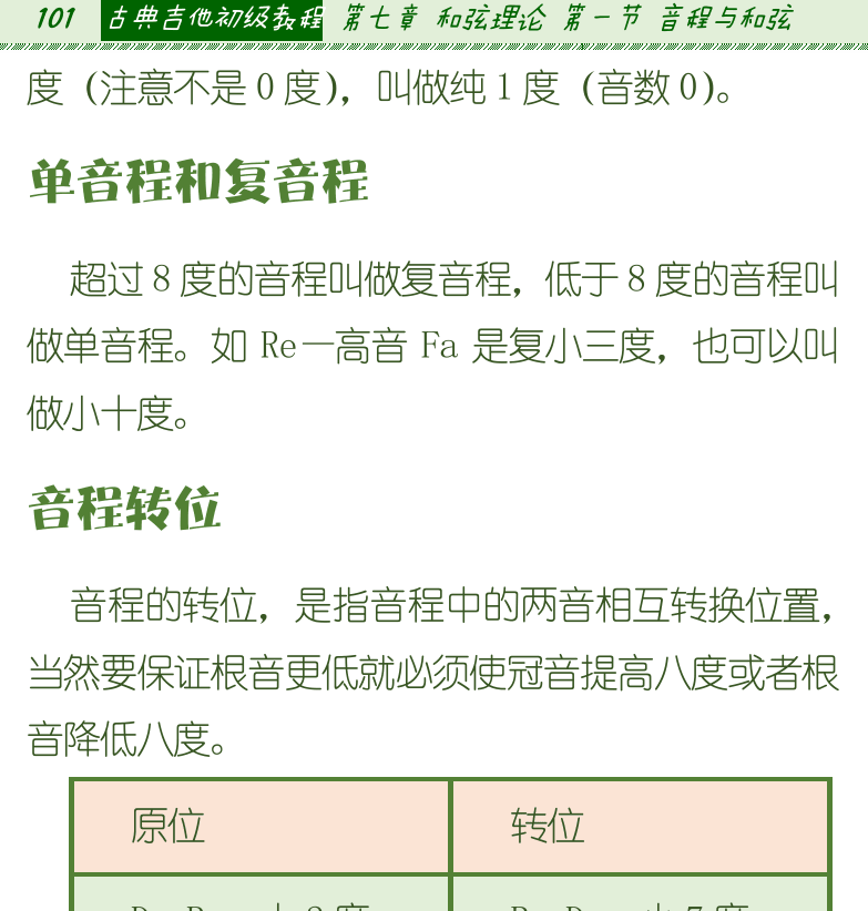 古典吉他初级教程 第101页  单音程和复音程  音程转位  加九规律  认识和弦  三度叠置  [左上]