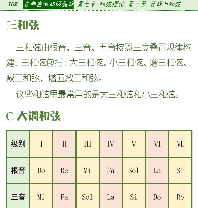 古典吉他初级教程 第102页  三和弦  C大调和弦  [左上]
