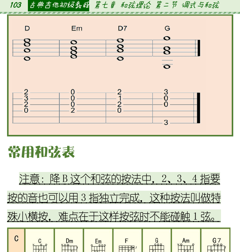 古典吉他初级教程 第103页  常用和弦表  第二节_调式与和弦  调式和大小调  判断大小调式  [左上]