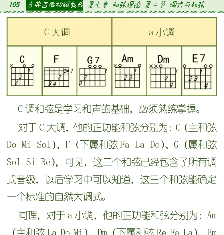 古典吉他初级教程 第105页  常用和弦表  [左上]