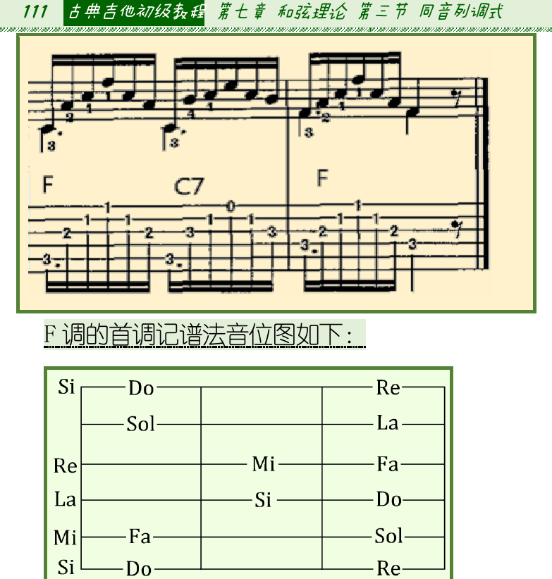 古典吉他初级教程 第111页  D小调前奏曲  [左上]