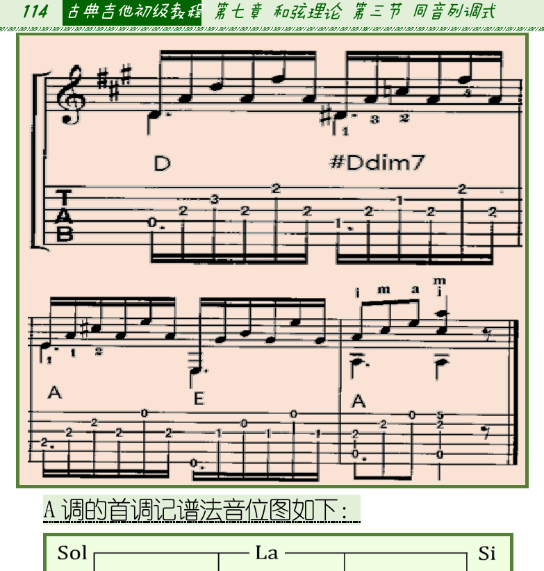 古典吉他初级教程 第114页  #F小调前奏曲  ♭B大调前奏曲  [左上]