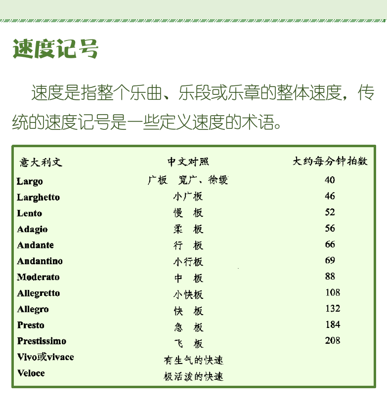 古典吉他初级教程 第8页  五线谱谱号  力度记号  速度记号  五线谱视唱练习一  [右上]