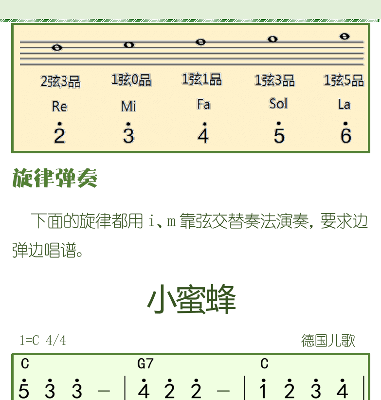 古典吉他初级教程 第18页  音名  音阶音位  旋律弹奏  小蜜蜂  [右上]