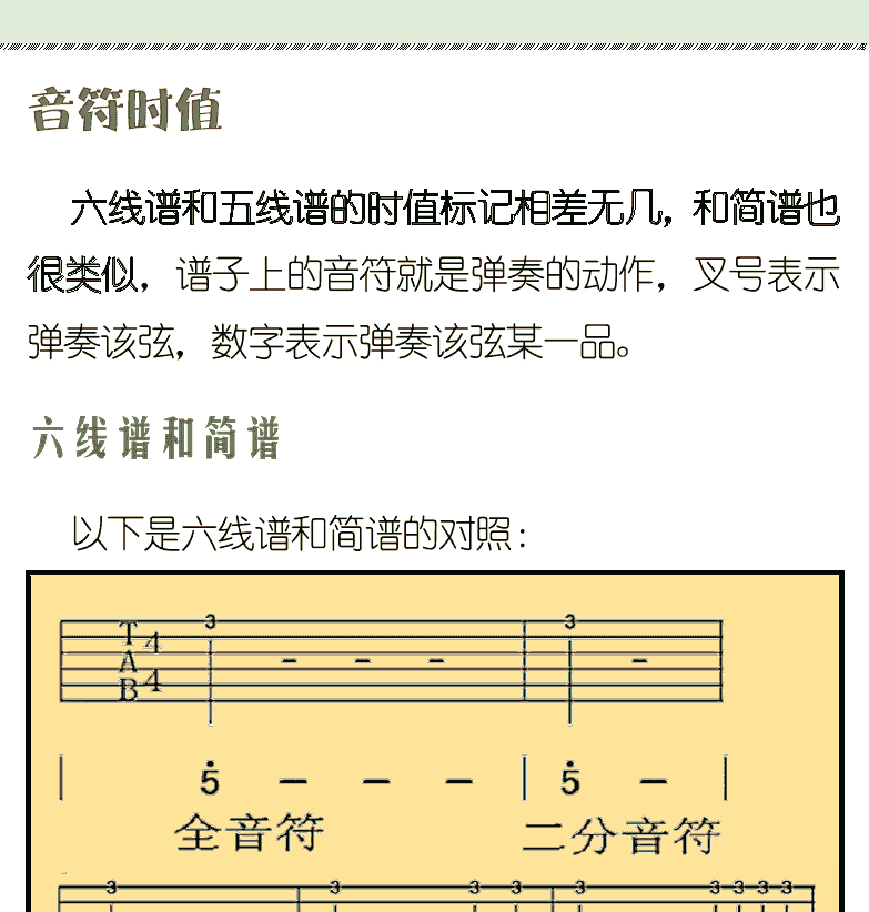 古典吉他初级教程 第20页  第三节_认识六线谱  六线谱简介  音符时值  六线谱和简谱  附点音符  [右上]