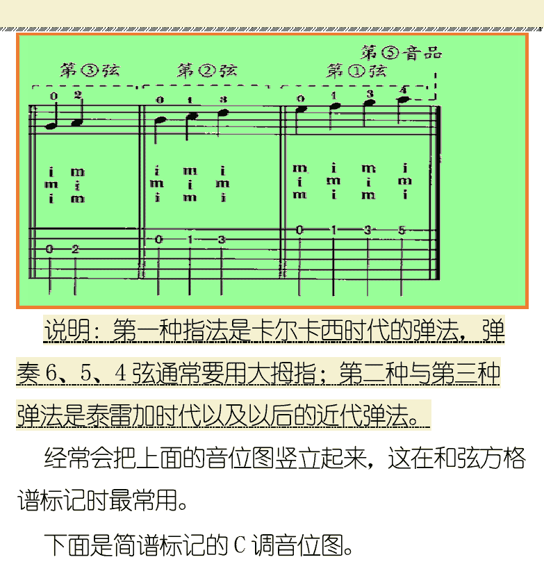 古典吉他初级教程 第22页  音位图  [右上]