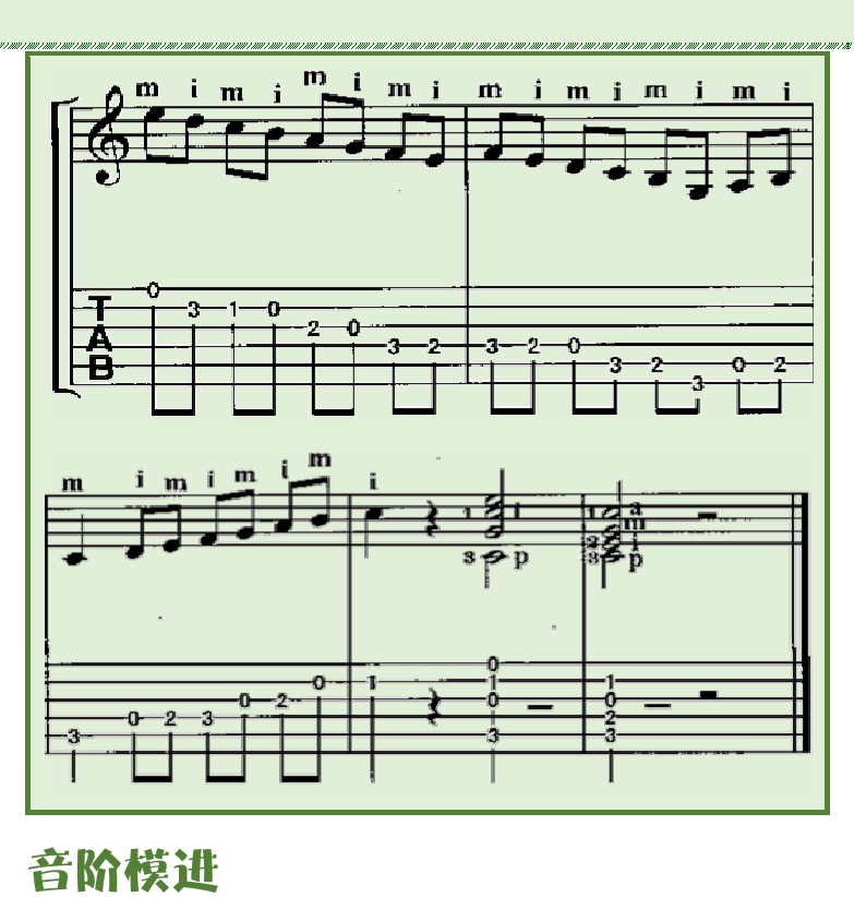 古典吉他初级教程 第41页  音阶模进  [右上]