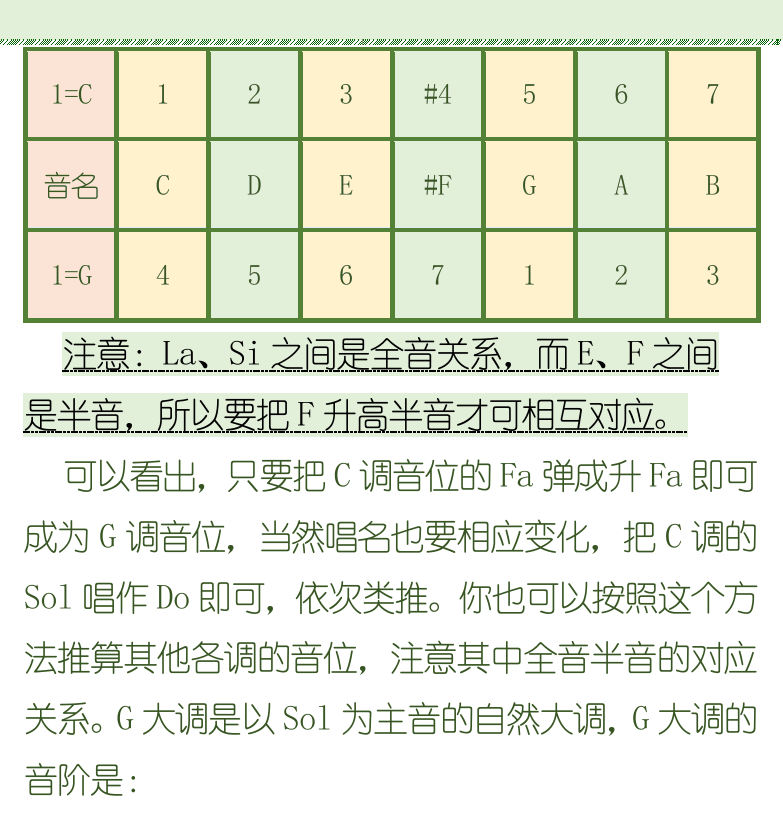 古典吉他初级教程 第42页  G大调音阶  [右上]
