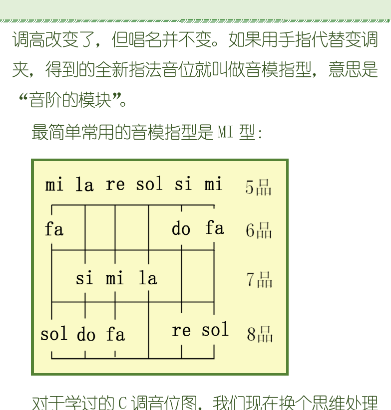 古典吉他初级教程 第87页  指板音位  音模指型  [右上]