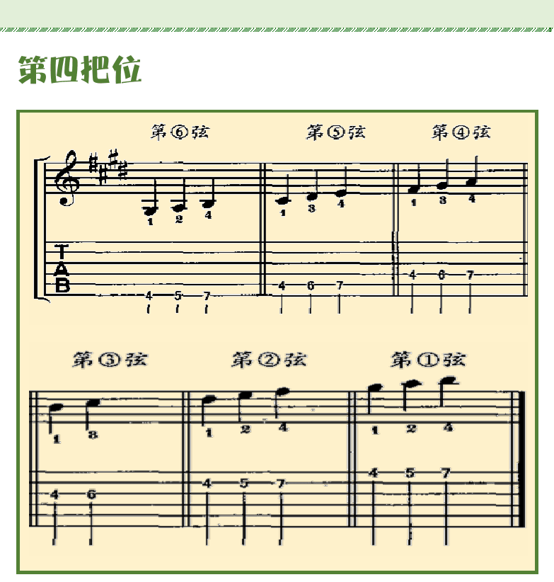 古典吉他初级教程 第89页  第二节_高把位练习  MI型调高  第四把位  [右上]