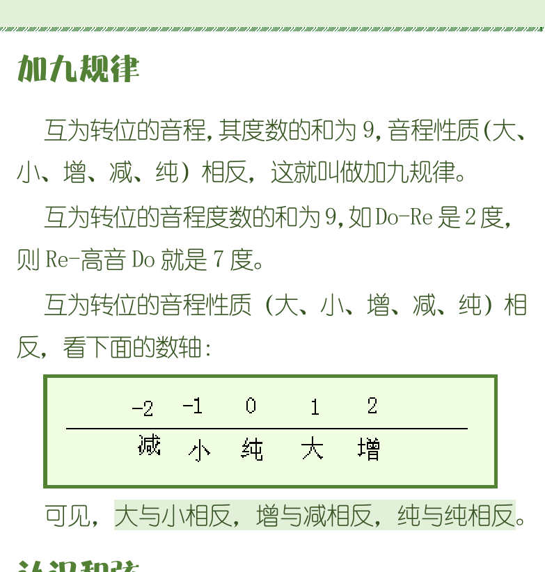 古典吉他初级教程 第101页  单音程和复音程  音程转位  加九规律  认识和弦  三度叠置  [右上]