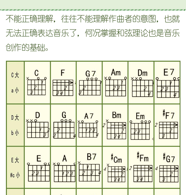 古典吉他初级教程 第105页  常用和弦表  [右上]