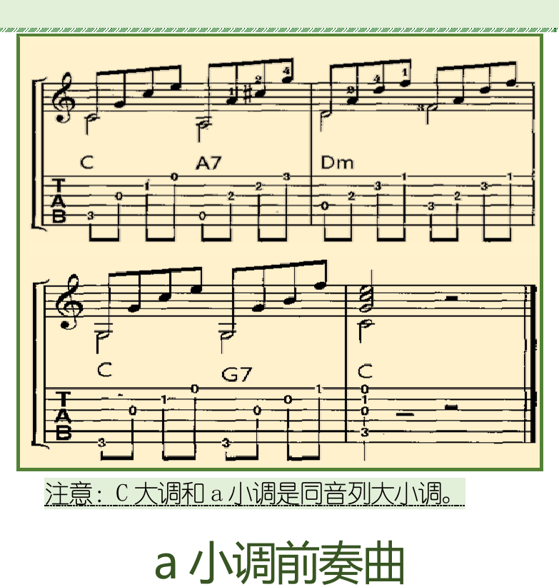 古典吉他初级教程 第106页  第三节_同音列调式  同音列大小调  C大调前奏曲  A小调前奏曲  [右上]