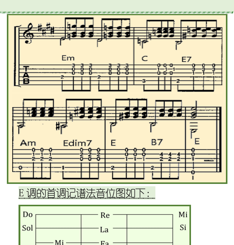 古典吉他初级教程 第109页  E大调前奏曲  #C小调前奏曲  [右上]