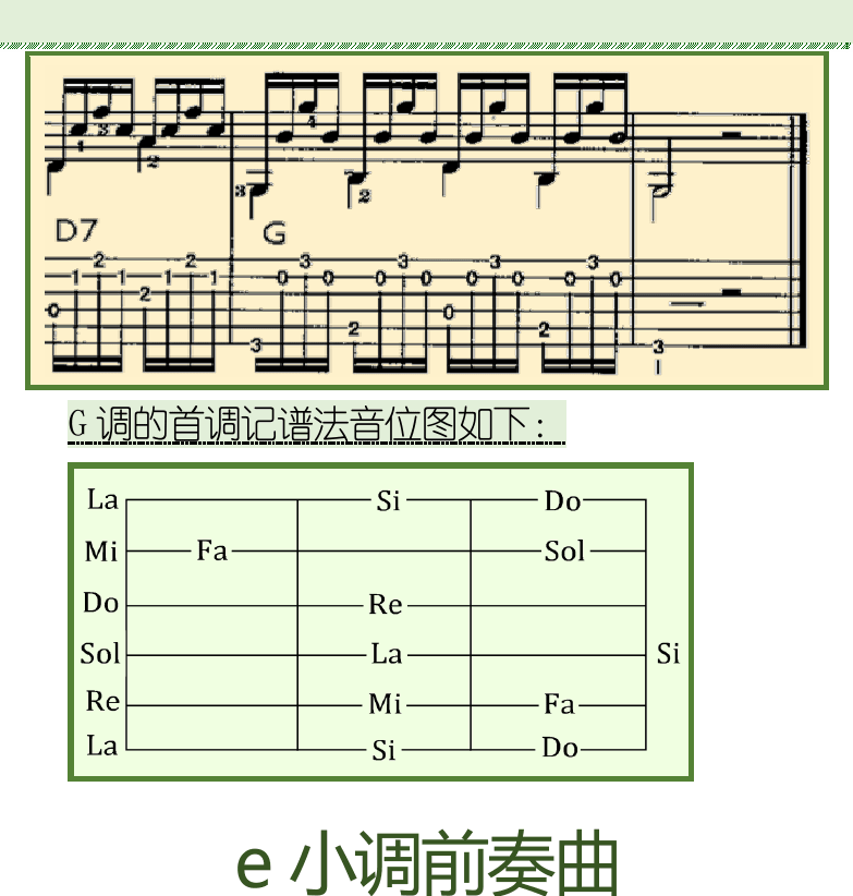 古典吉他初级教程 第112页  G大调前奏曲  E小调前奏曲  [右上]