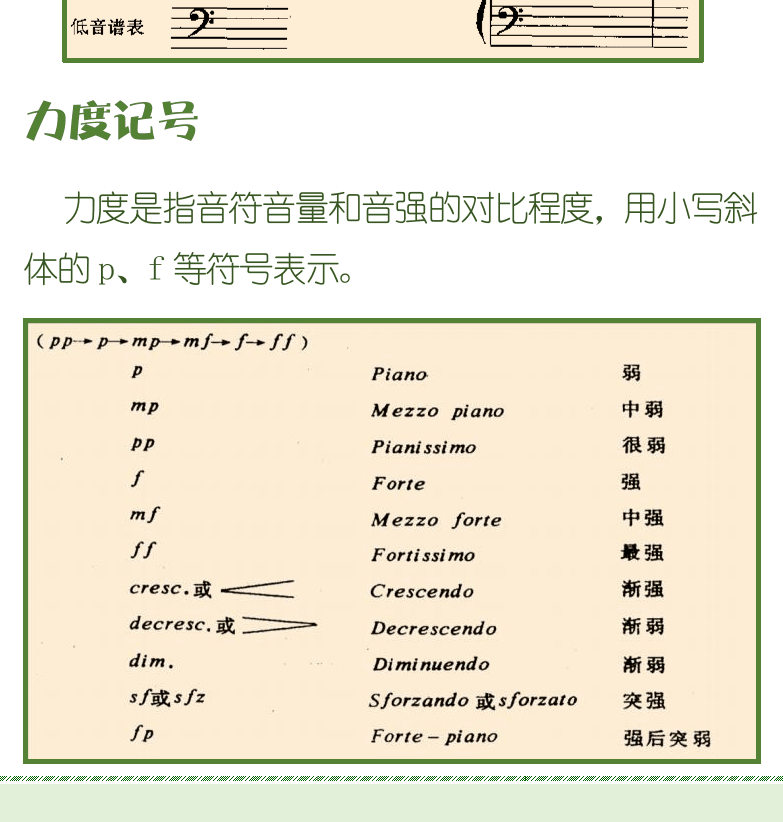 古典吉他初级教程 第8页  五线谱谱号  力度记号  速度记号  五线谱视唱练习一  [左下]