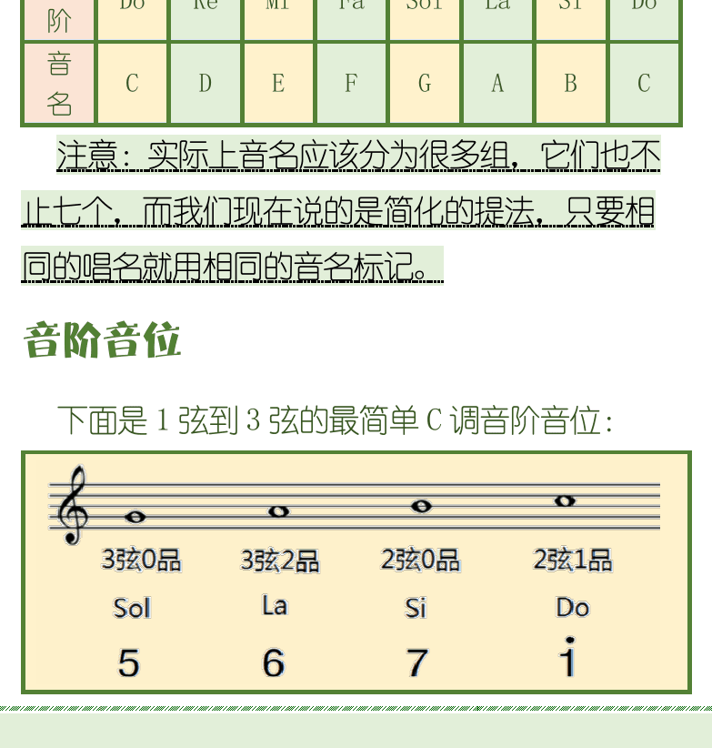 古典吉他初级教程 第18页  音名  音阶音位  旋律弹奏  小蜜蜂  [左下]