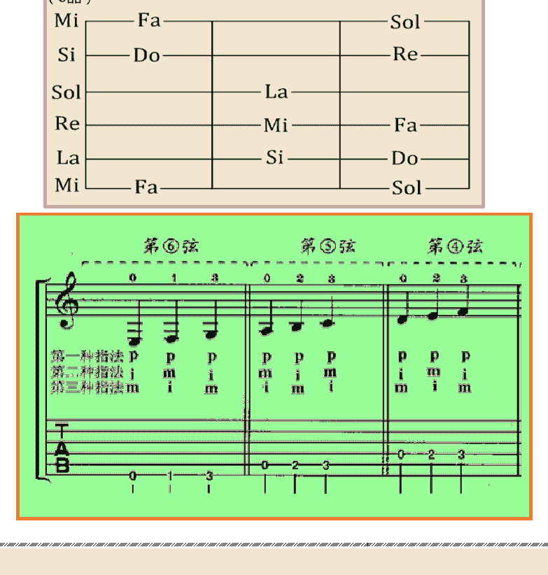 古典吉他初级教程 第22页  音位图  [左下]