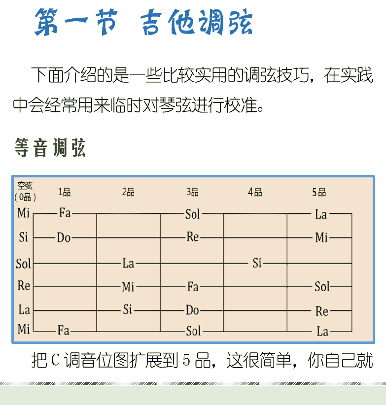 古典吉他初级教程 第26页  第三章_和音和弦  第一节_吉他调弦  等音调弦  音程校准  [左下]