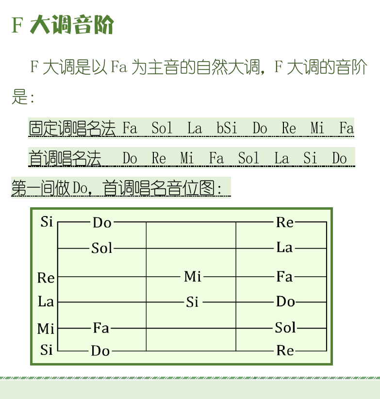 古典吉他初级教程 第43页  D大调音阶  F大调音阶  第三节_大调练习曲  C大调小行板  [左下]