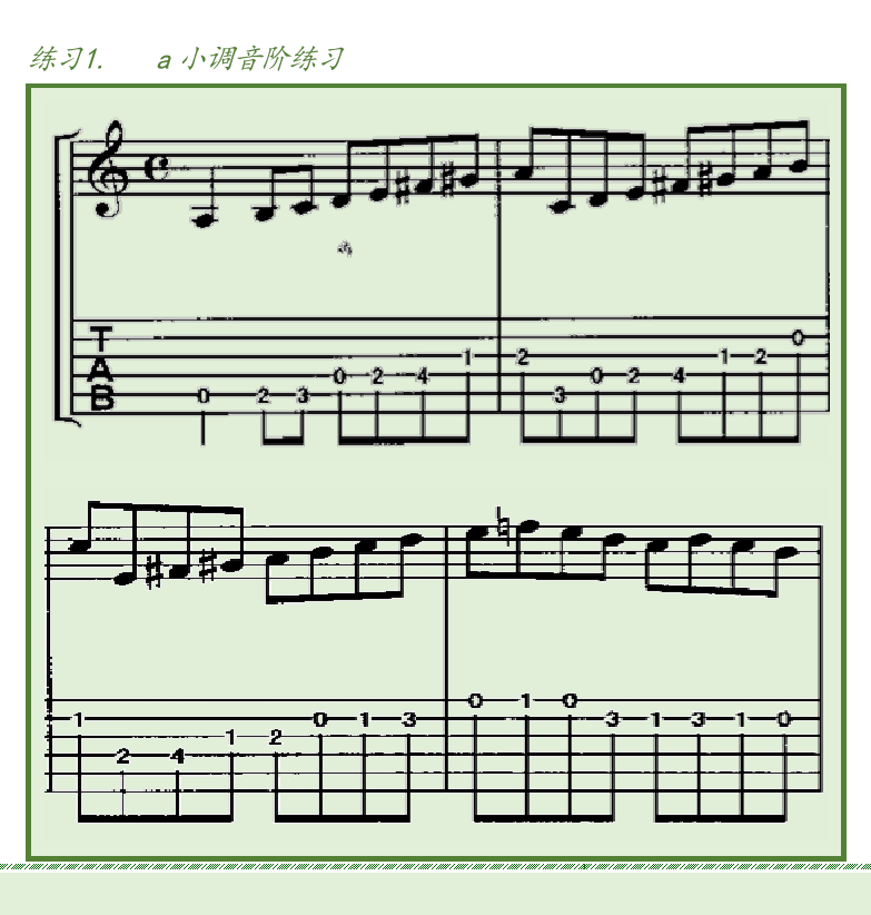 古典吉他初级教程 第60页  同音列大小调  A小调音阶  E小调音阶  [左下]