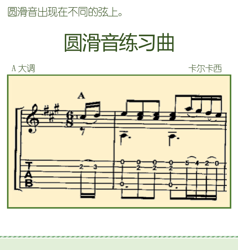 古典吉他初级教程 第75页  圆滑音练习曲  [左下]