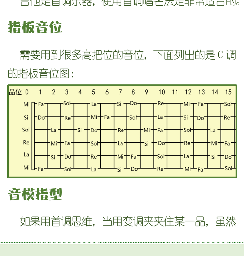 古典吉他初级教程 第87页  指板音位  音模指型  [左下]