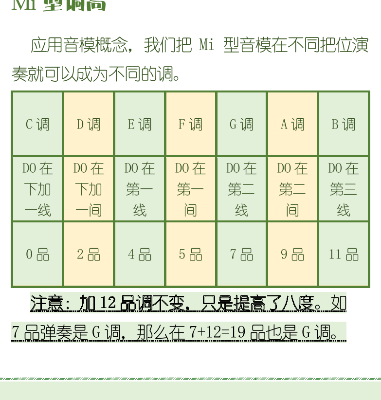 古典吉他初级教程 第89页  第二节_高把位练习  MI型调高  第四把位  [左下]