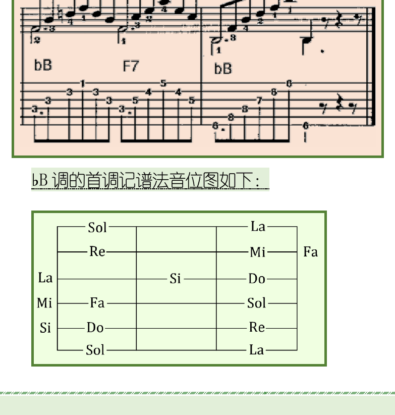 古典吉他初级教程 第115页  G小调前奏曲  [左下]