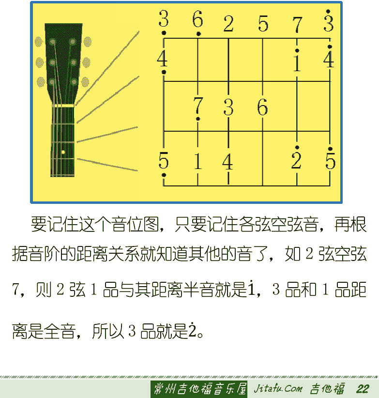 古典吉他初级教程 第22页  音位图  [右下]