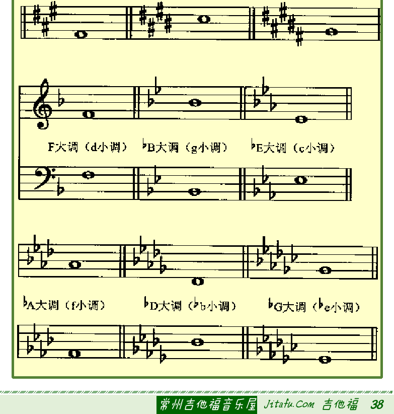 古典吉他初级教程 第38页  半音音阶  调号和调高  [右下]