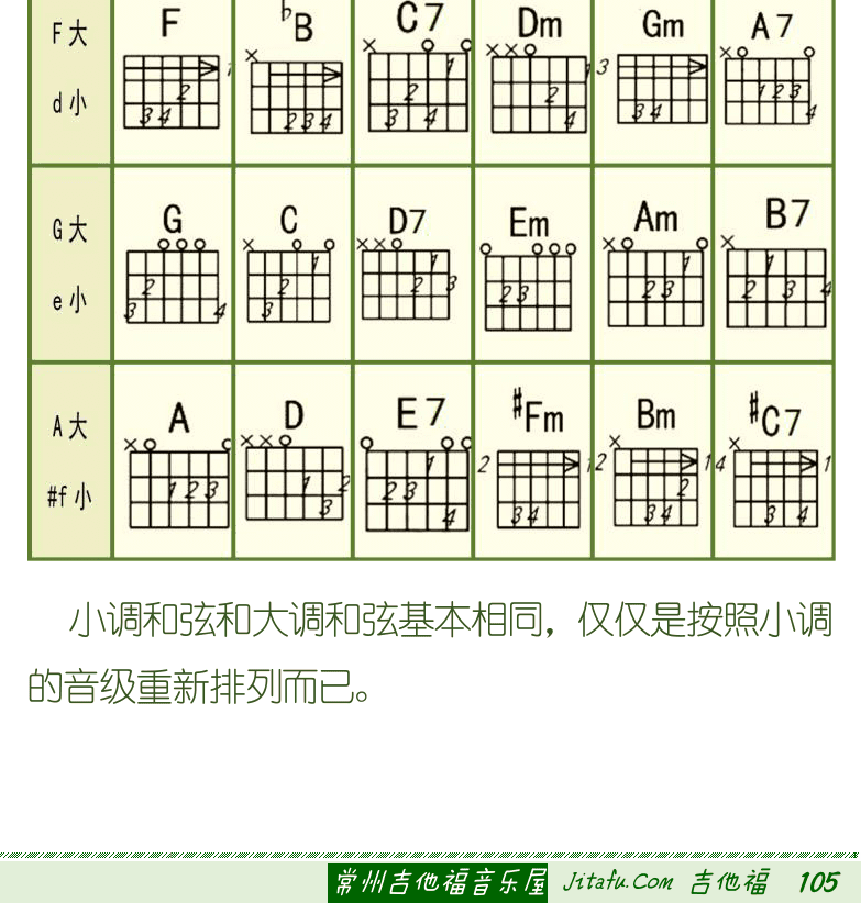 古典吉他初级教程 第105页  常用和弦表  [右下]