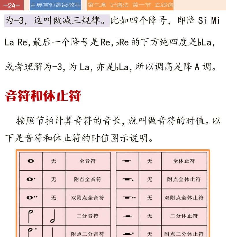 古典吉他高级教程 第24页  音符和休止符  音符写法规则  单声部  多声部  附点音符  休止符  [左上]