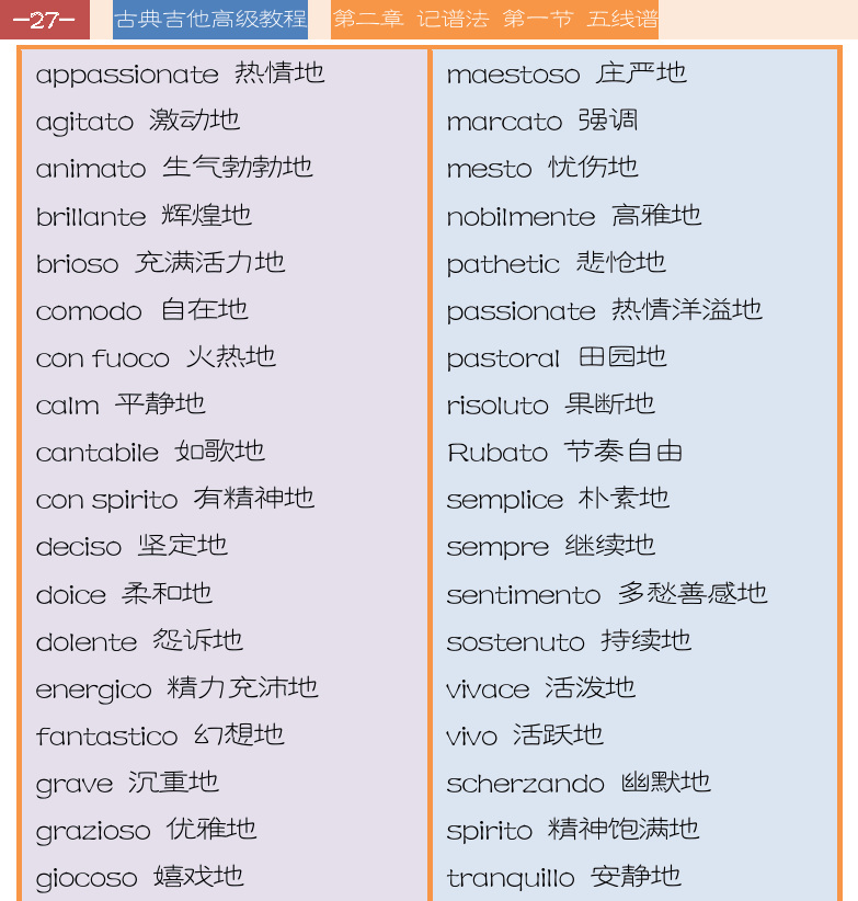 古典吉他高级教程 第27页  速度记号  首调和固定调  固定唱名法  首调唱名法  [左上]