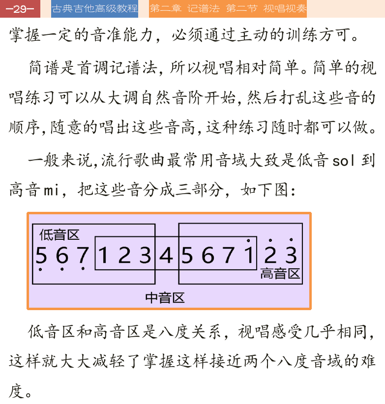 古典吉他高级教程 第29页  视奏能力  标准音位图  视奏要点  [左上]