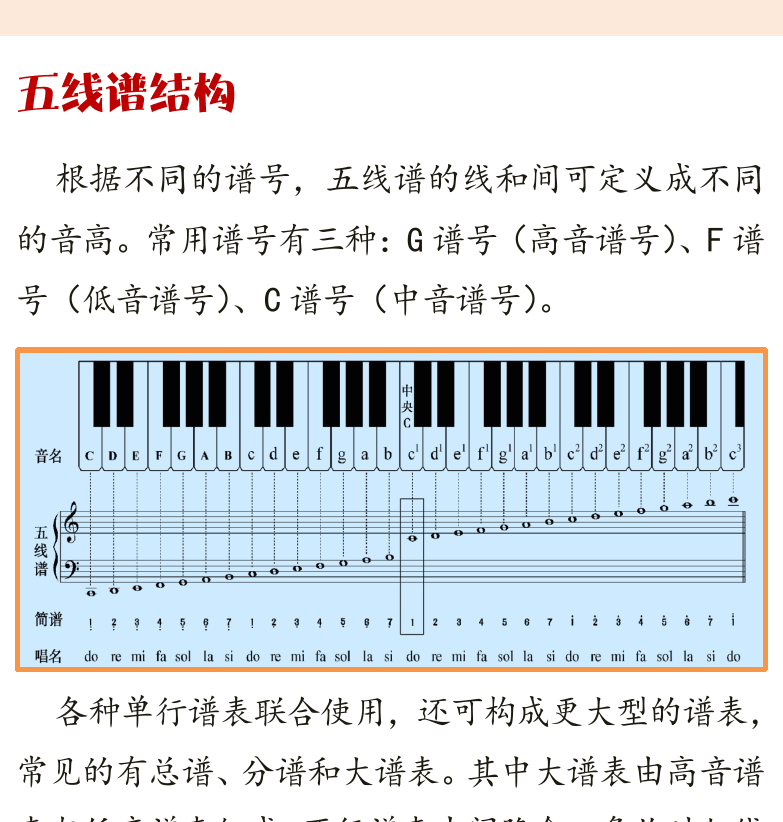 古典吉他高级教程 第22页  五线谱历史  五线谱结构  吉他五线谱  [右上]